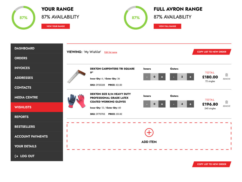 Avron B2B E-Commerce Platform — Case Study — Sequel Agency