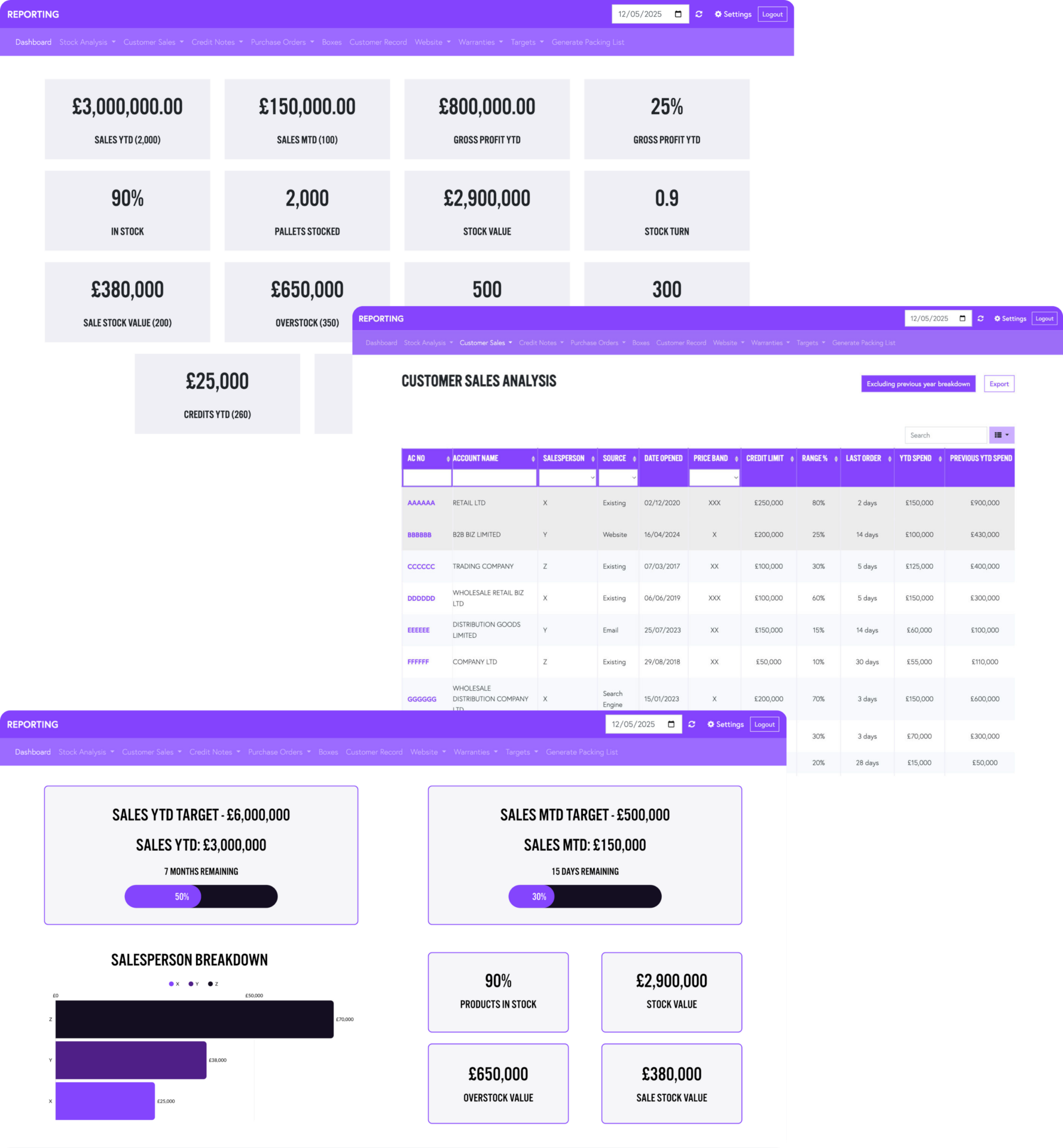 Real-Time Reporting Dashboard Examples